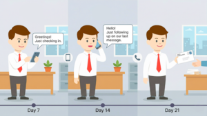 7 7 7 Rule for Collections